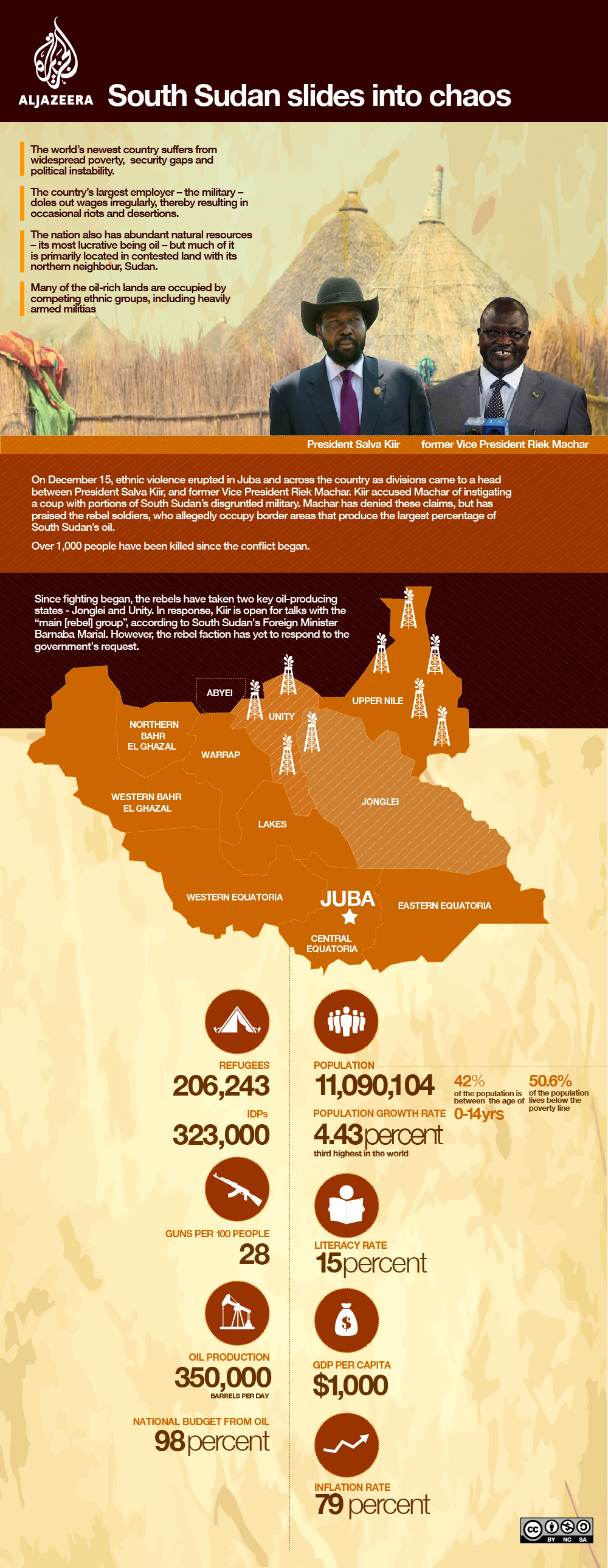 Infographic: Untangling South Sudan violence