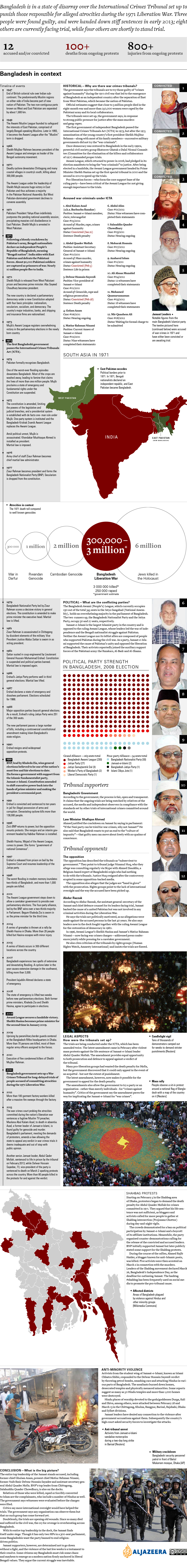 Bangladesh's war crimes tribunals