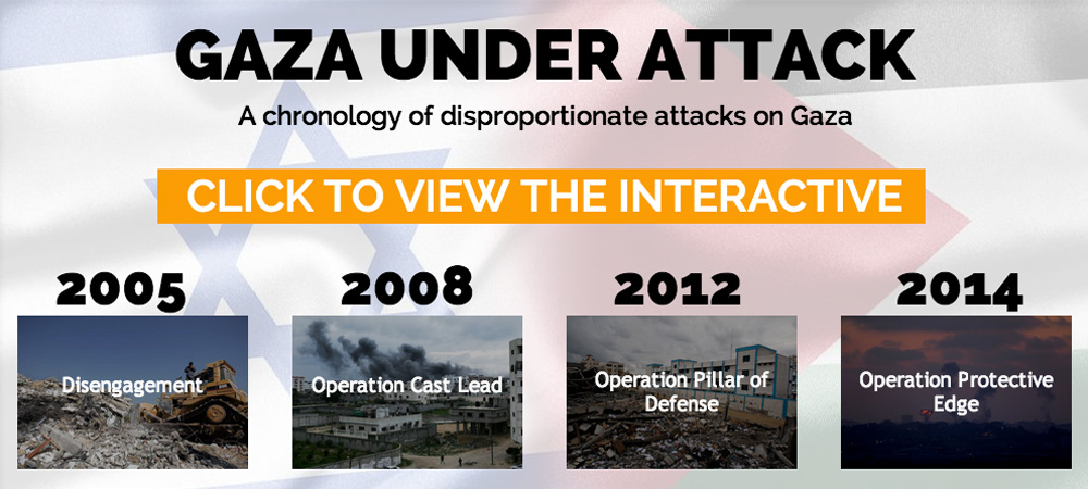 Gaza under bombardment