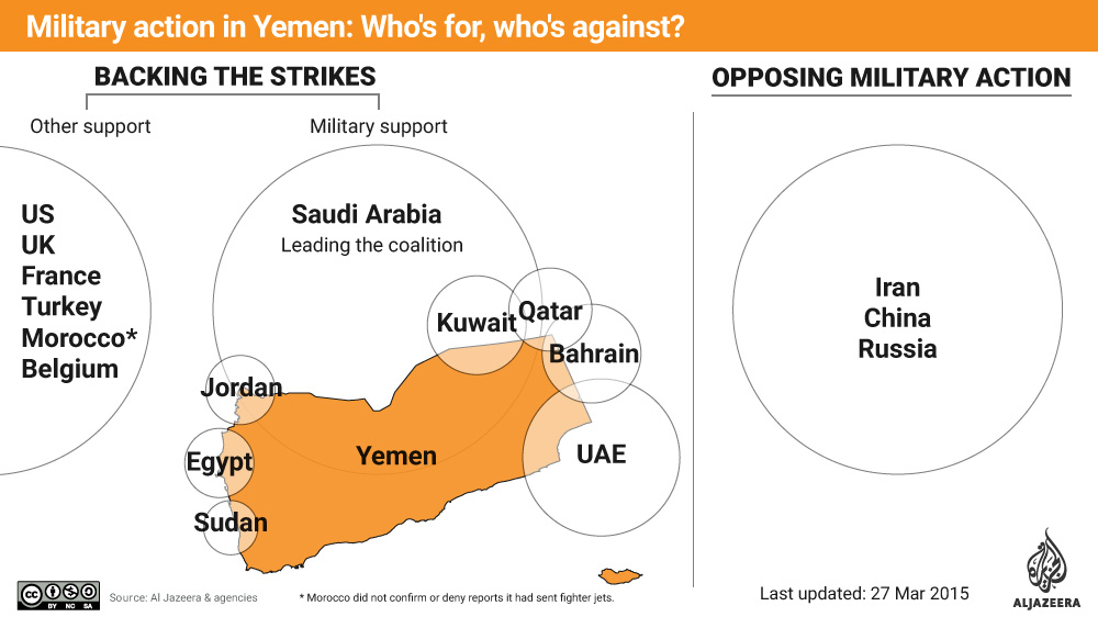 Military action in Yemen: Who's for, who's against? Saudi Arabia Morocco 