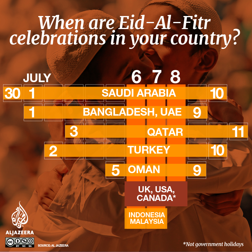 when is eid al-fitr