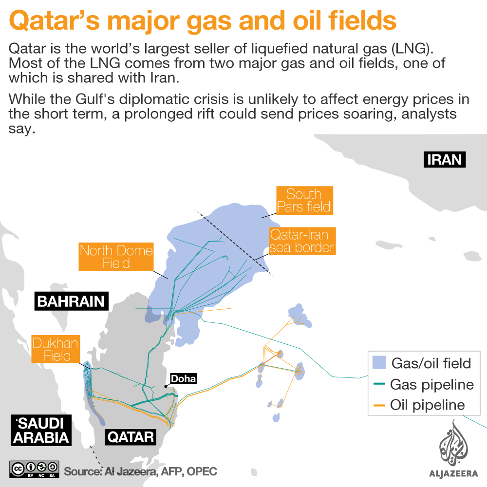 natural gas lng north field Qatar
