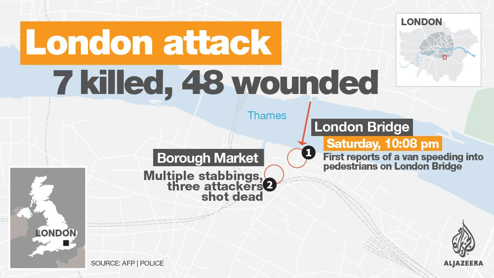 Image result for london bridge attack 2017