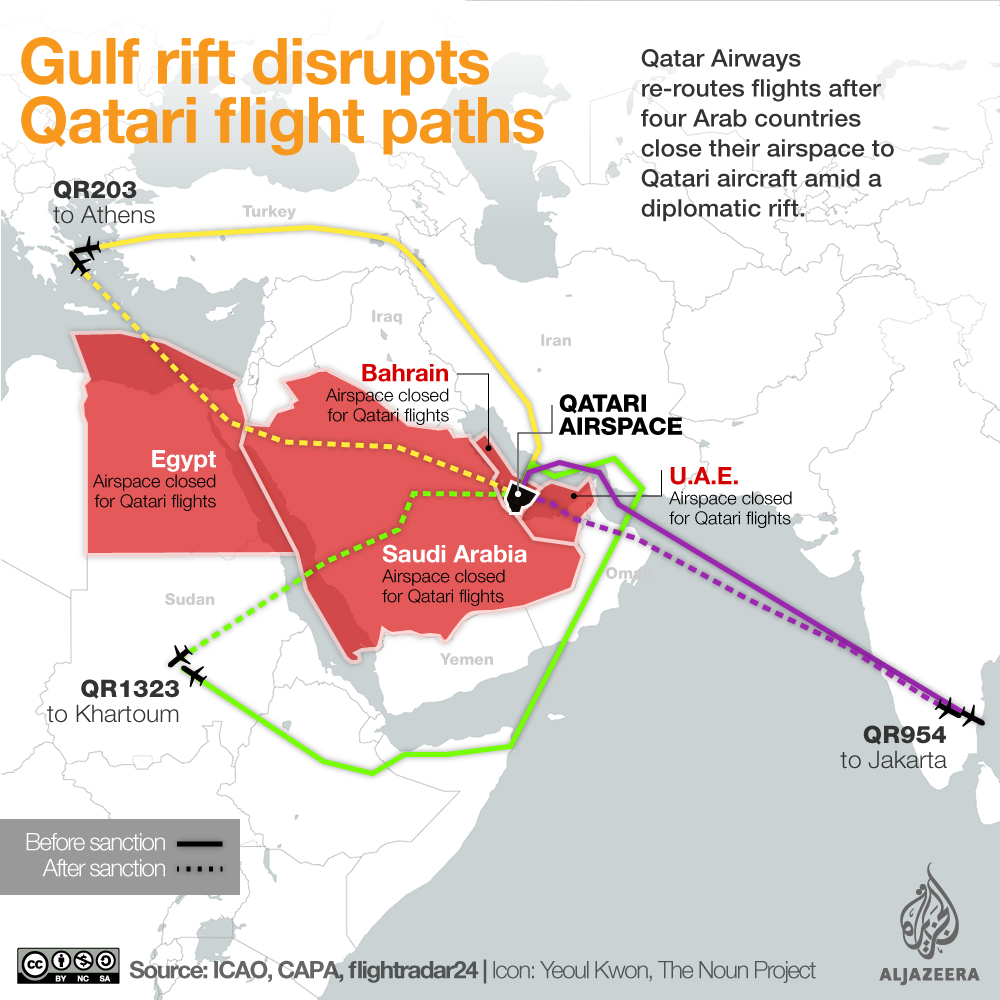 Flight paths qatar airways infographic