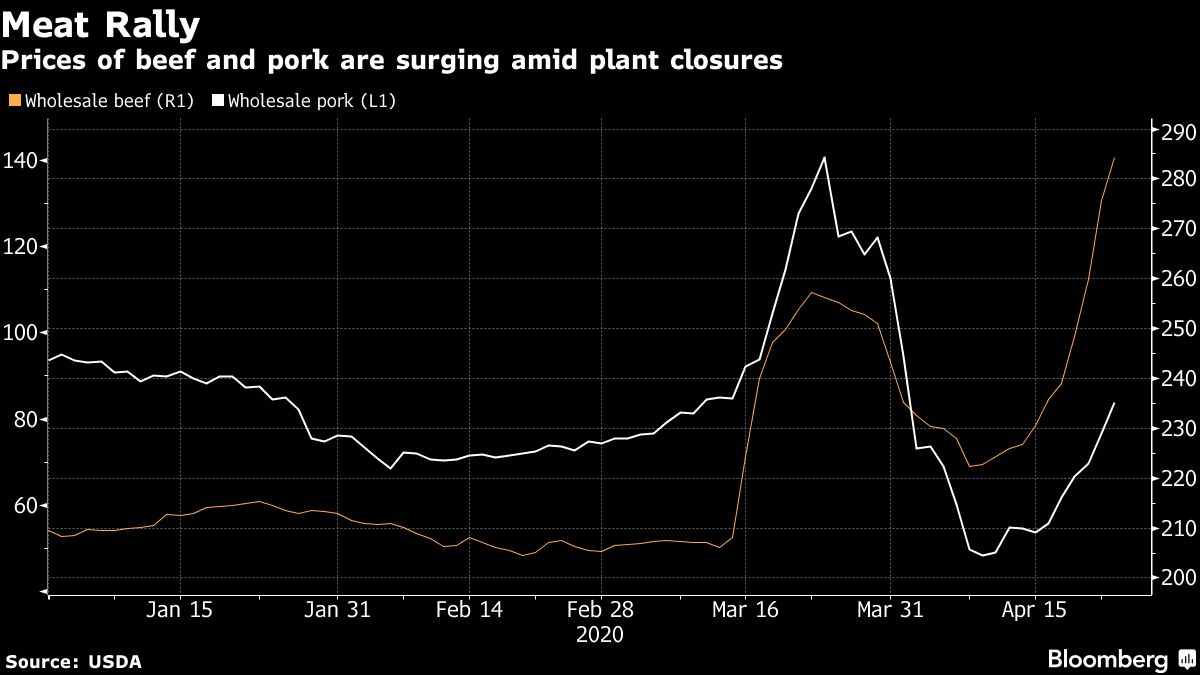 USA meat giant on Covid-19: 'The food supply chain is breaking'