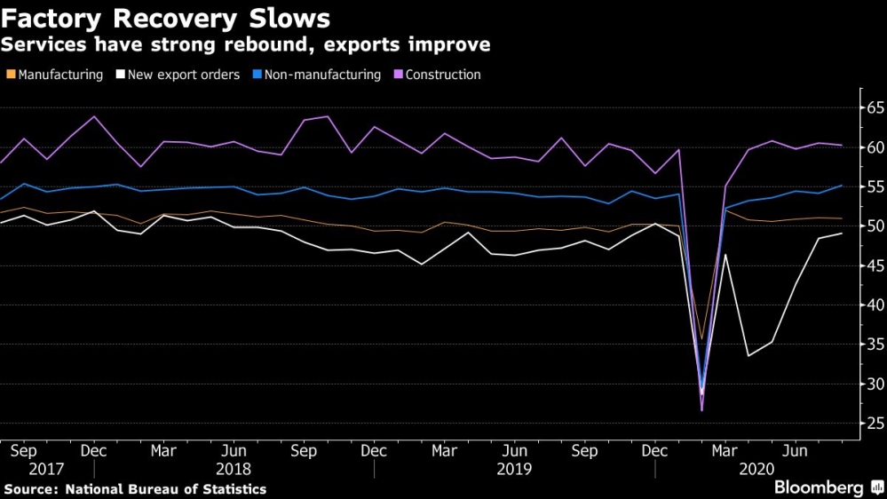 Turkish manufacturing activity recovery continues