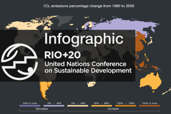 Infographic: Rio plus 20