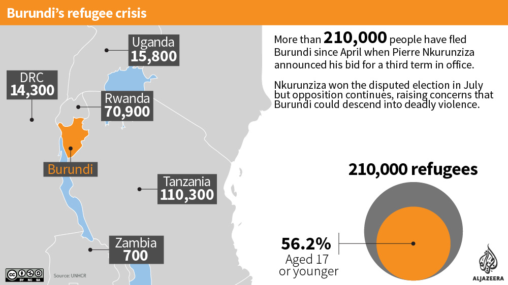 Burundi snapshot [Al Jazeera]