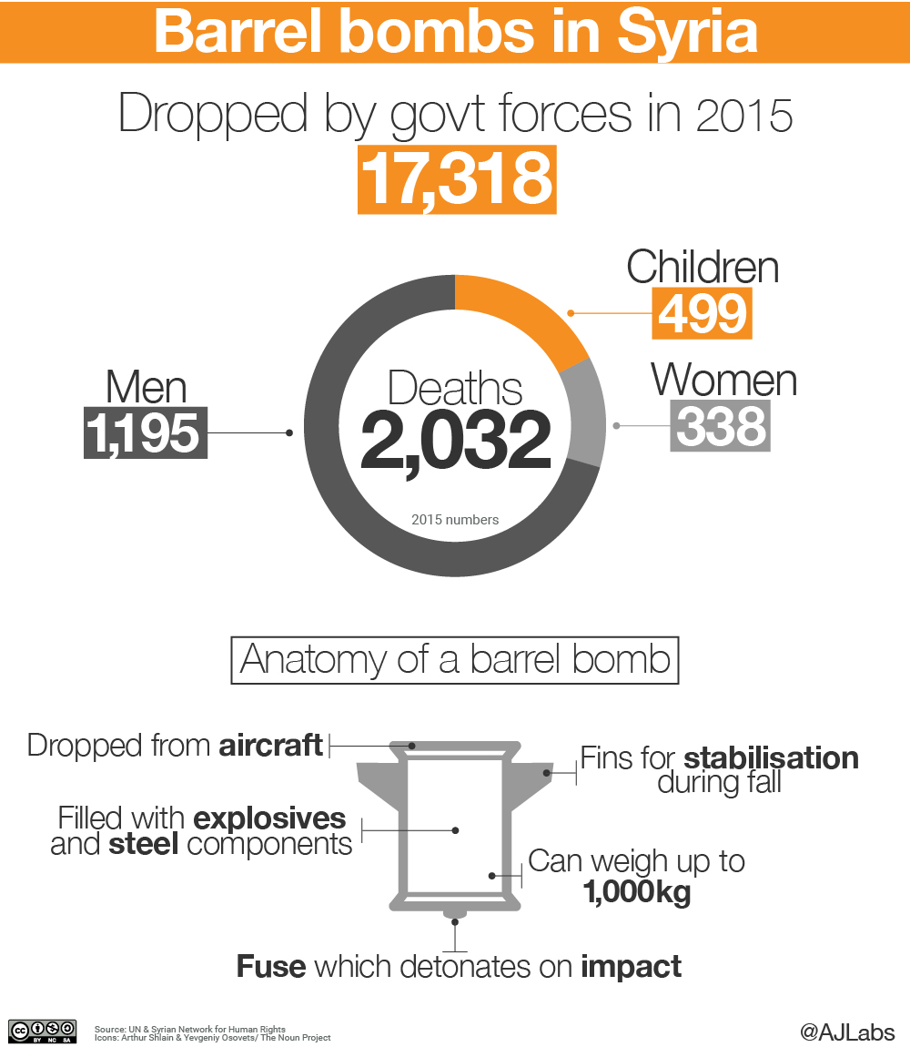 Infographic: Barrel bombs in Syria