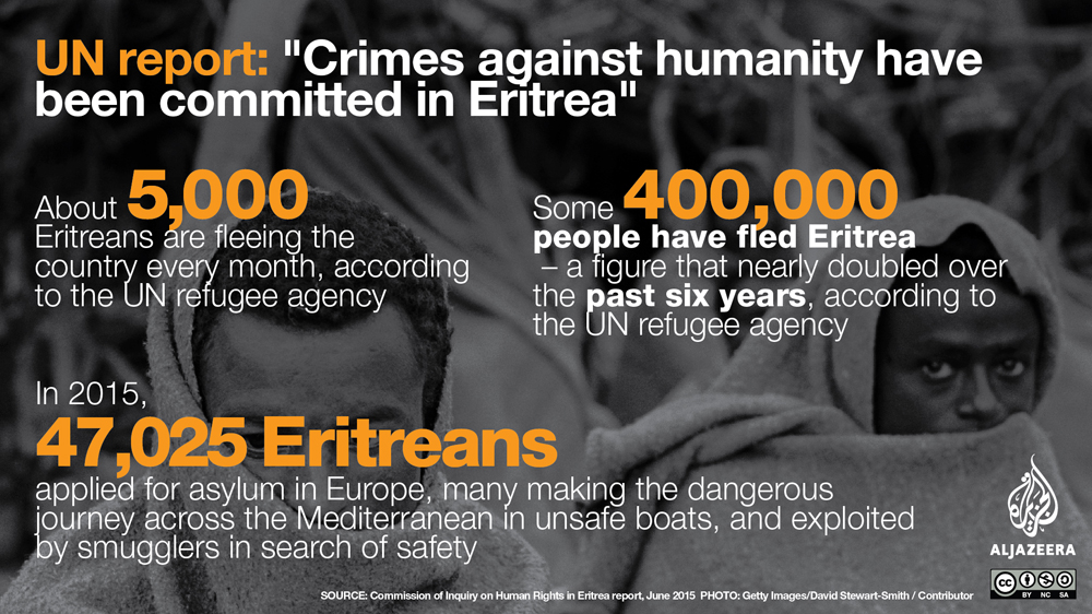 Eritrea has been criticised by the UN, but activists are waiting for concrete action [Al Jazeera]