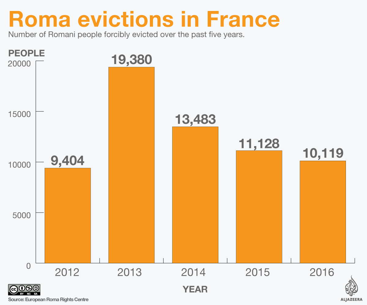 Infographic: Roma evictions [Al Jazeera]