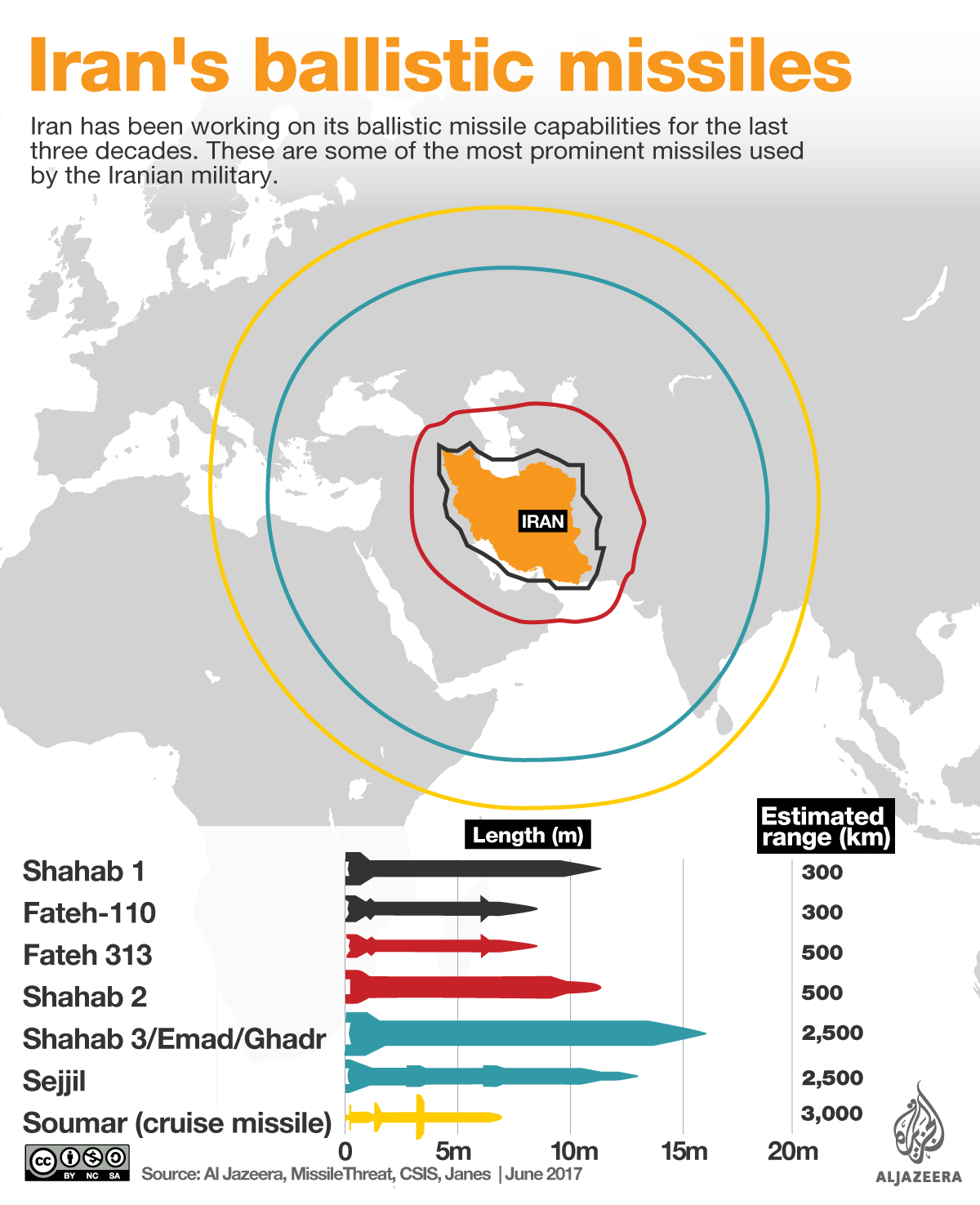 iran ballistic missiles infographic
