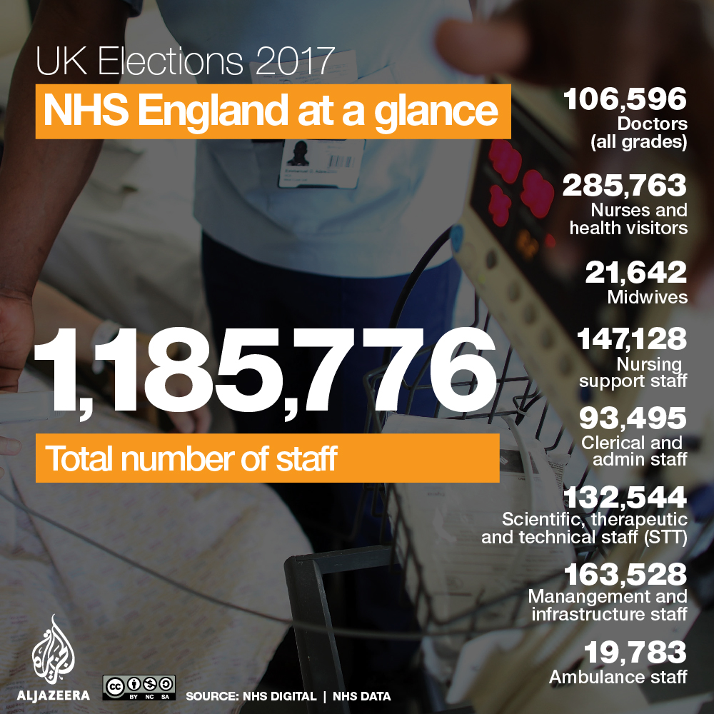 NHS England - Staff [Al Jazeera]
