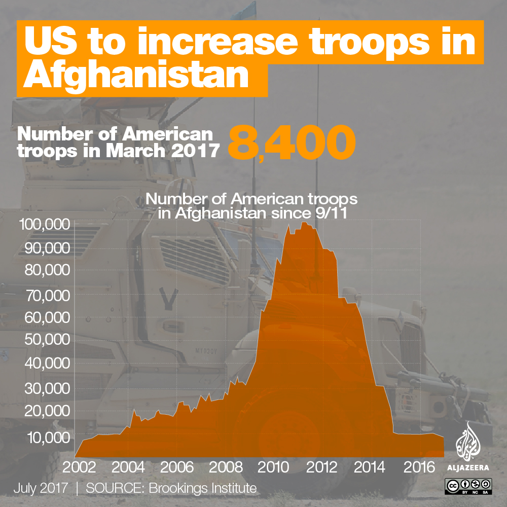 US Troops in Afghanistan [Al Jazeera]