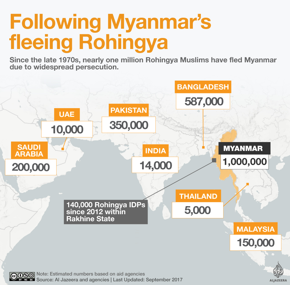 Where are Rohingya Muslims fleeing to?
