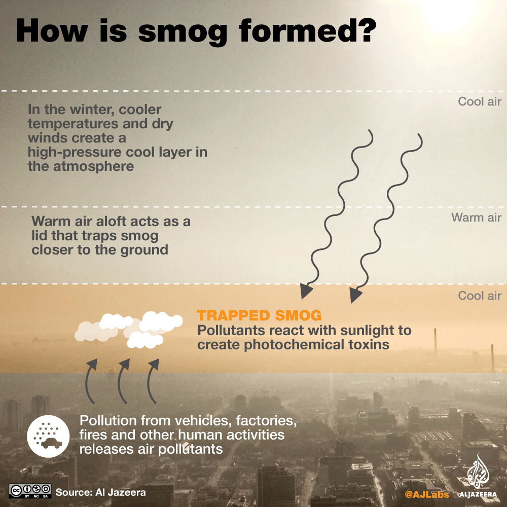 Smog in Delhi and Lahore