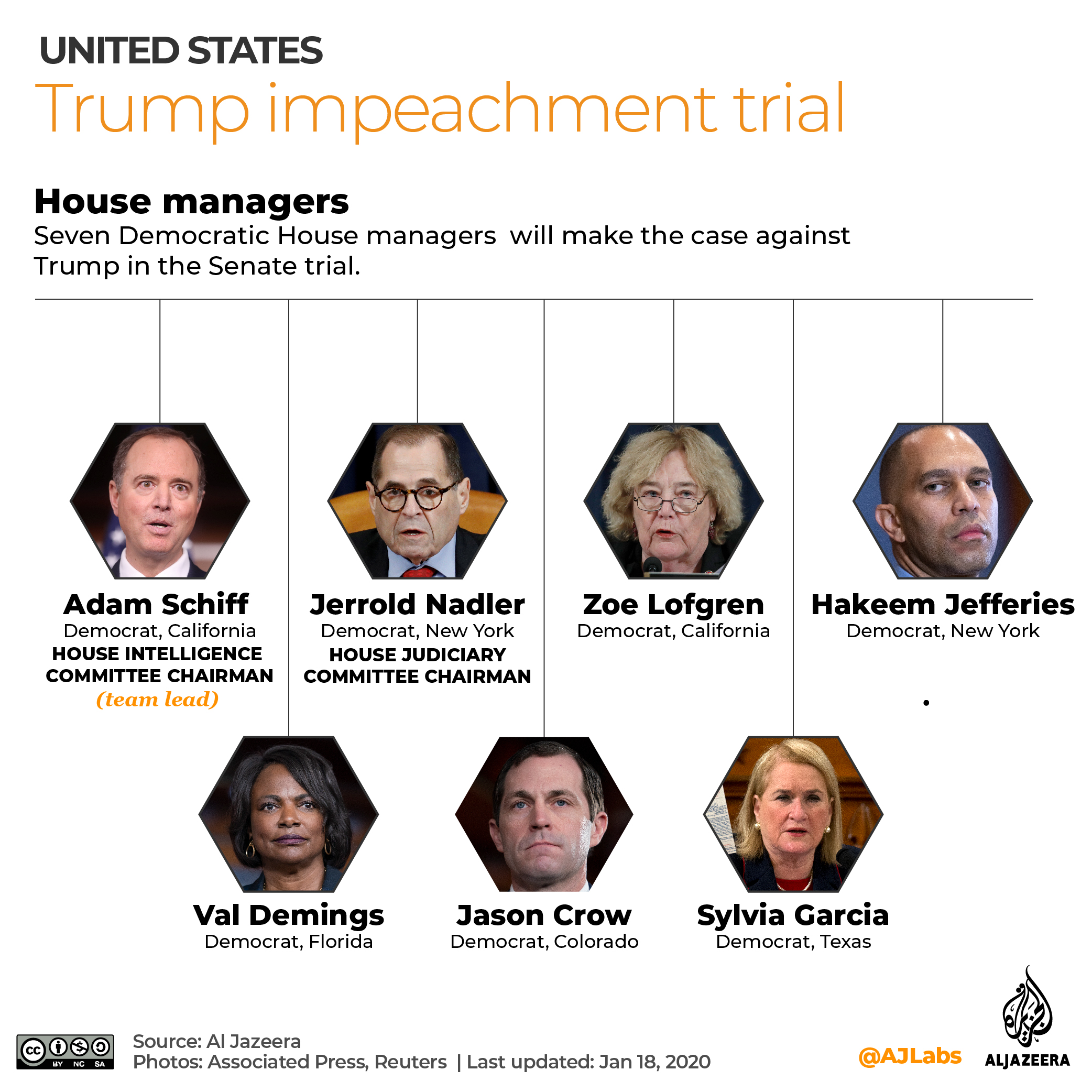 Interactive - Trump impeachment managers