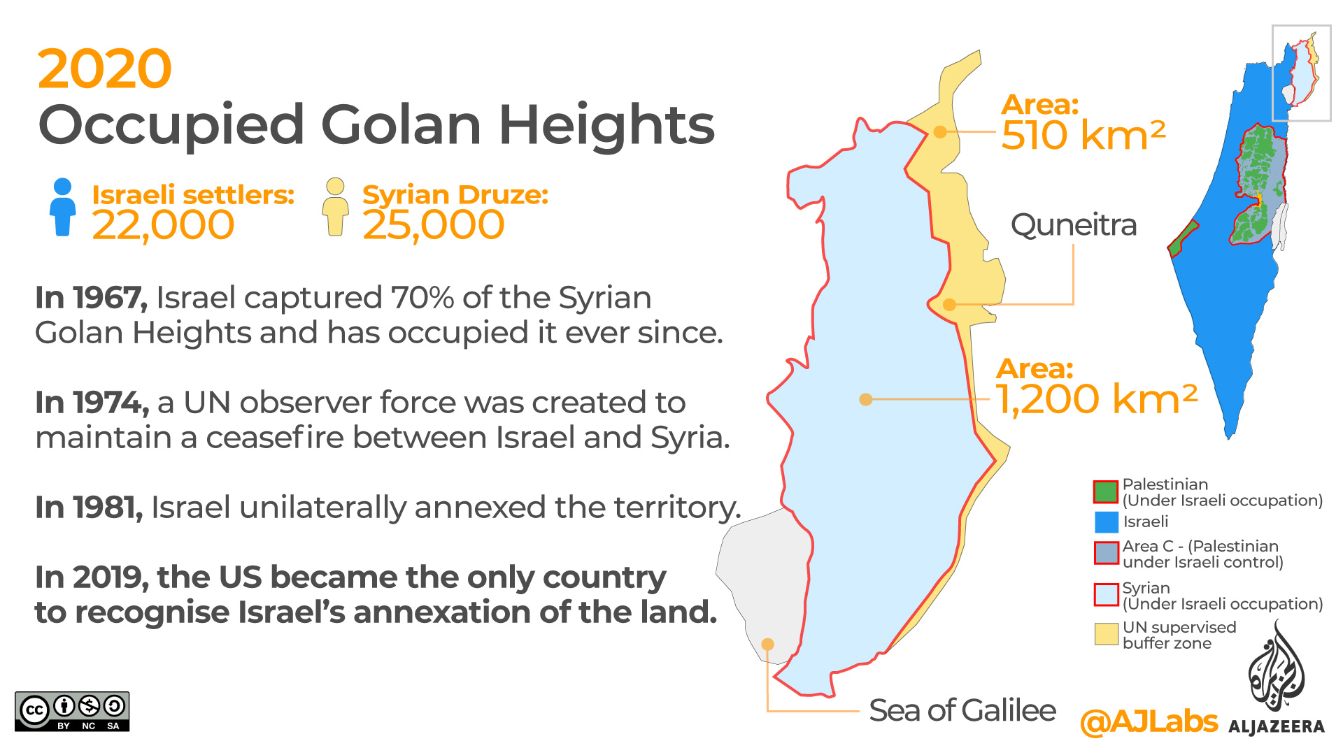 Syrian Golan heights