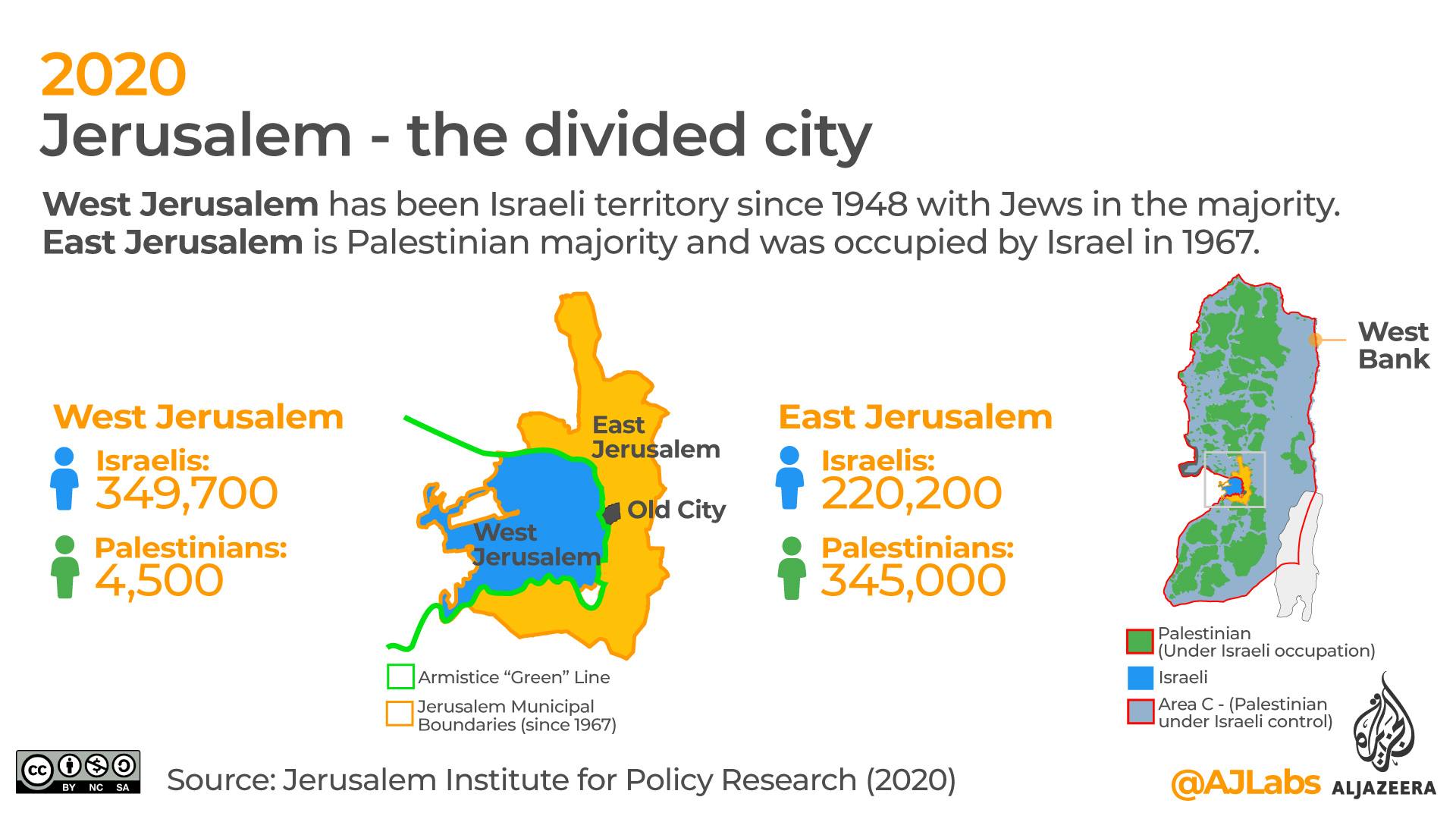 Jerusalem the divided city