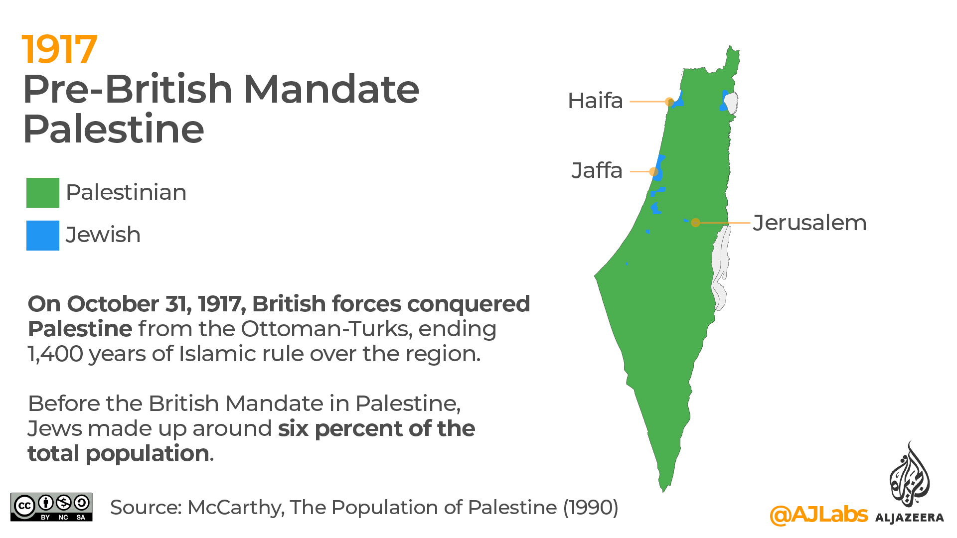 Palestine British Mandate