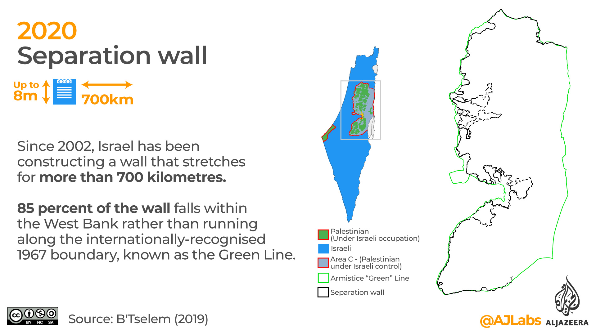 Israel separation wall