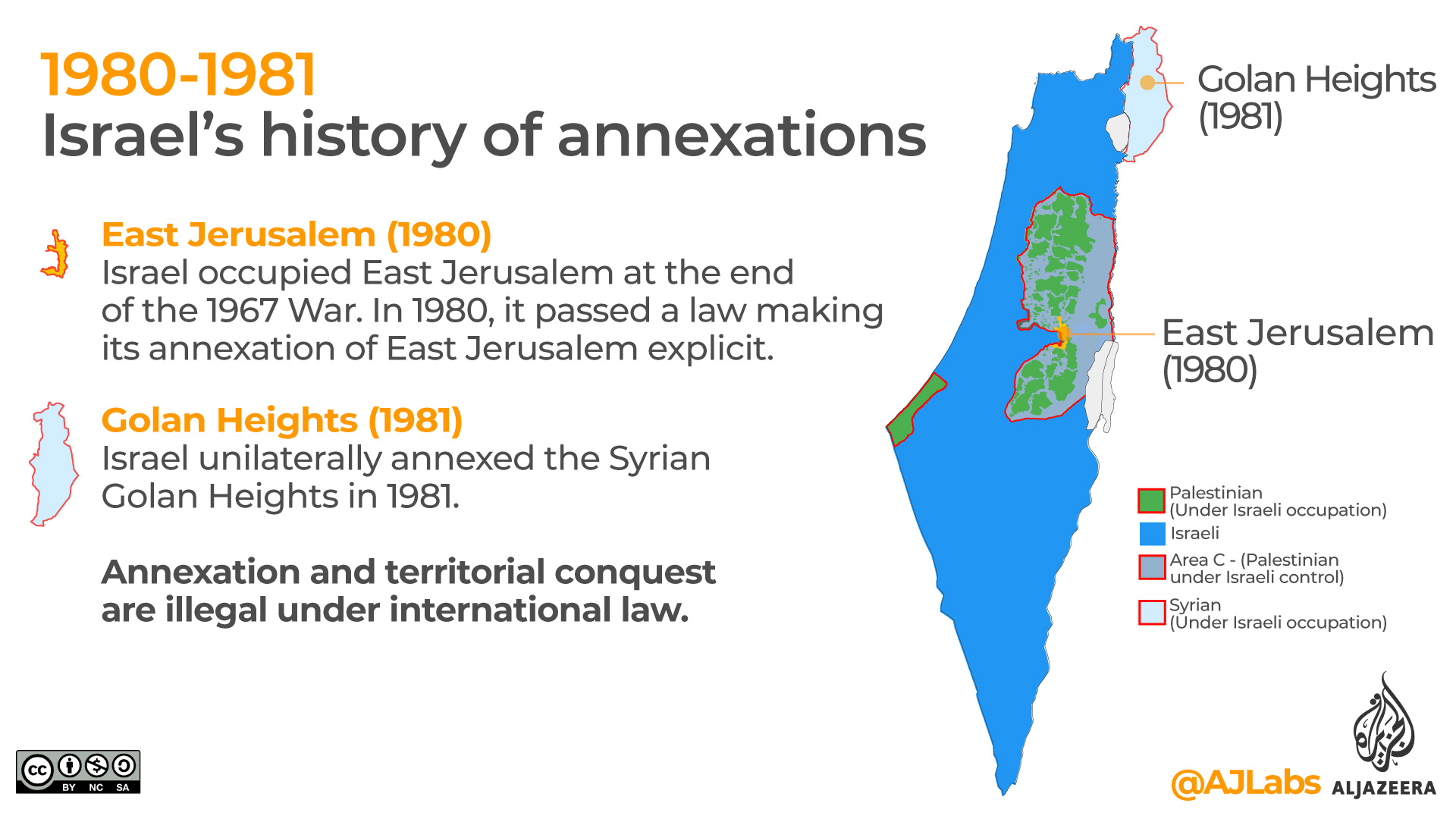 Israel history of annexations