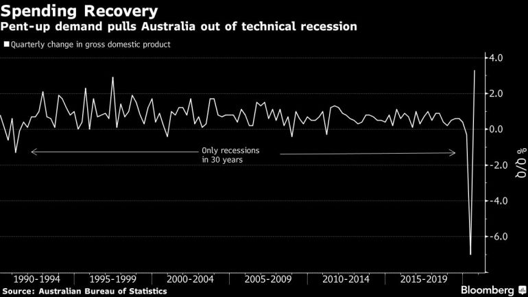 Australia GDP growth chart [Bloomberg]