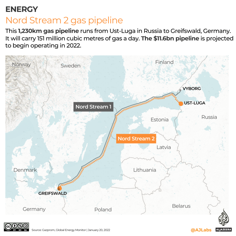 Infographic showing a map of the Nord Stream 2 gas pipeline 2022