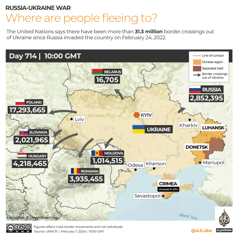 INTERACTIVE Ukraine Refugees-1707305118