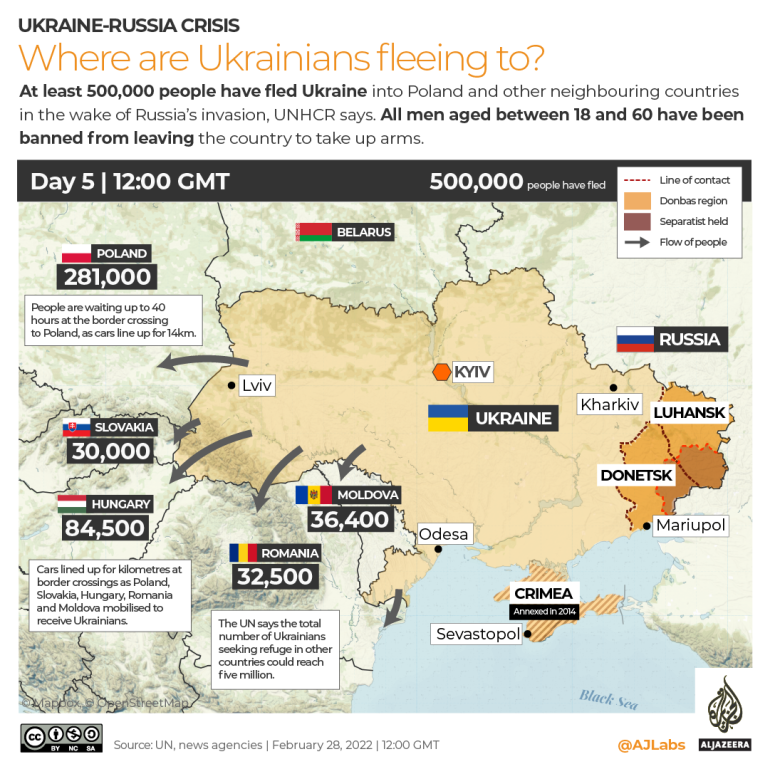INTERACTIVE- Where are Ukrainians fleeing to DAY 5 by country