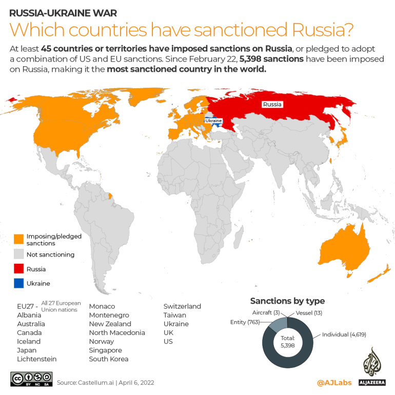 INTERACTIVE- Which countries have sanctioned Russia - APRIL 6