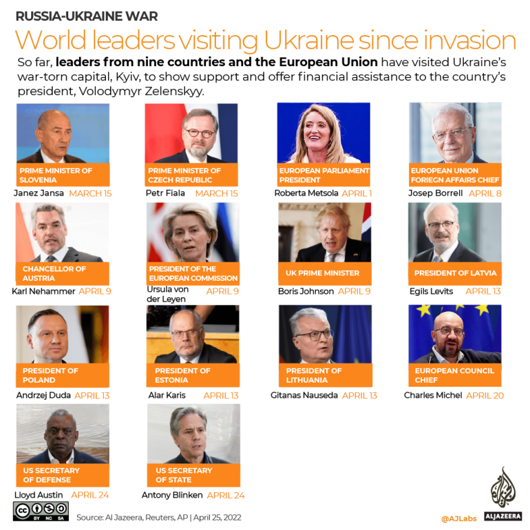 INTERACTIVE - World leaders visiting Ukraine since invasion April 25 2022