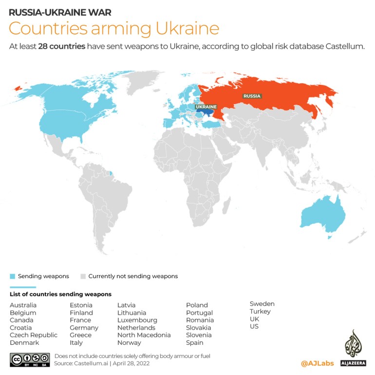 Inforgraphic on the countries sending weapons to Ukraine