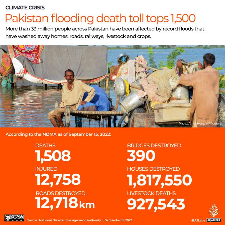 INTERACTIVE_PAKISTAN FLOODS SEPT 15 TRACKER