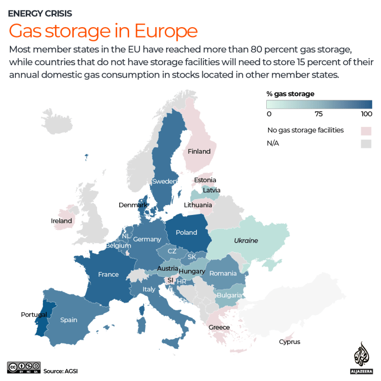 INTERACTIVE - Gas storage in Europe