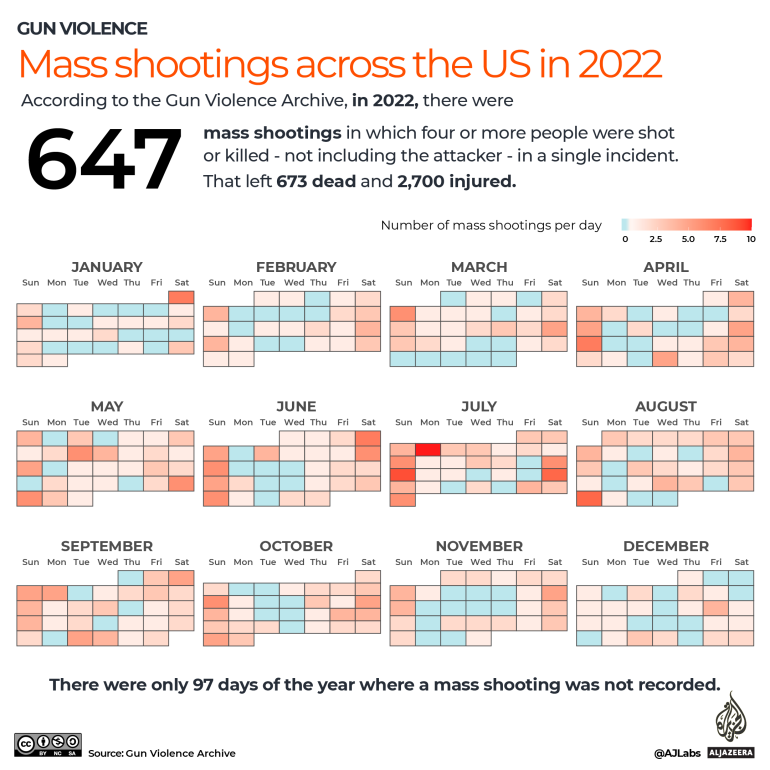 INTERACTIVE Gun violence Mass shootings across the US in 2022