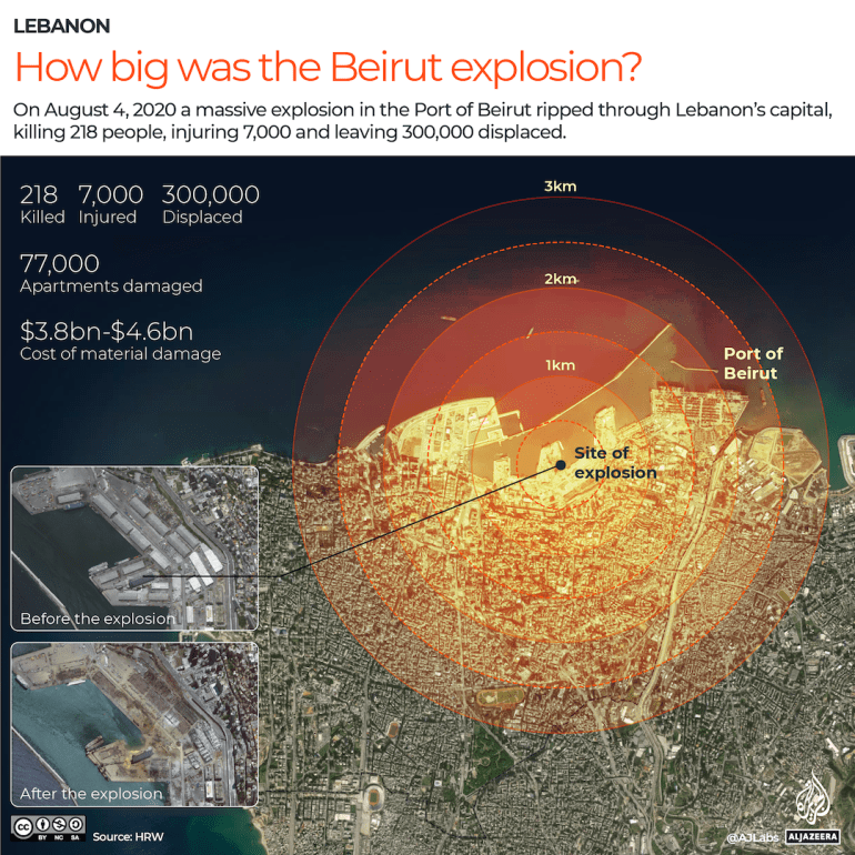 Beirut blast inforgraphic