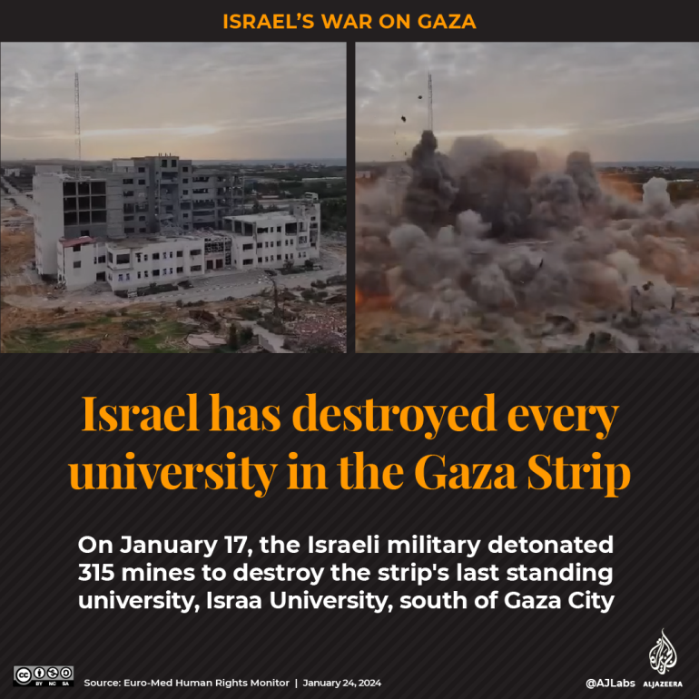 INTERACTIVE - 100 days of Israels war on Gaza - Schools last university-1706079789