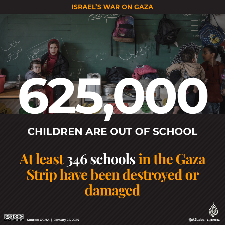 INTERACTIVE - 100 days of Israels war on Gaza - Schools students out of school-1706079794