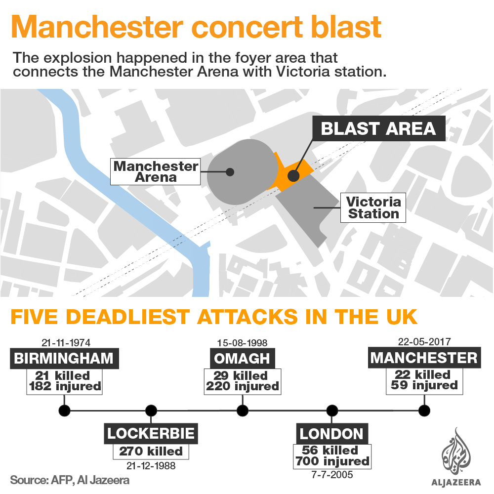 manchester arena attack location map infographic