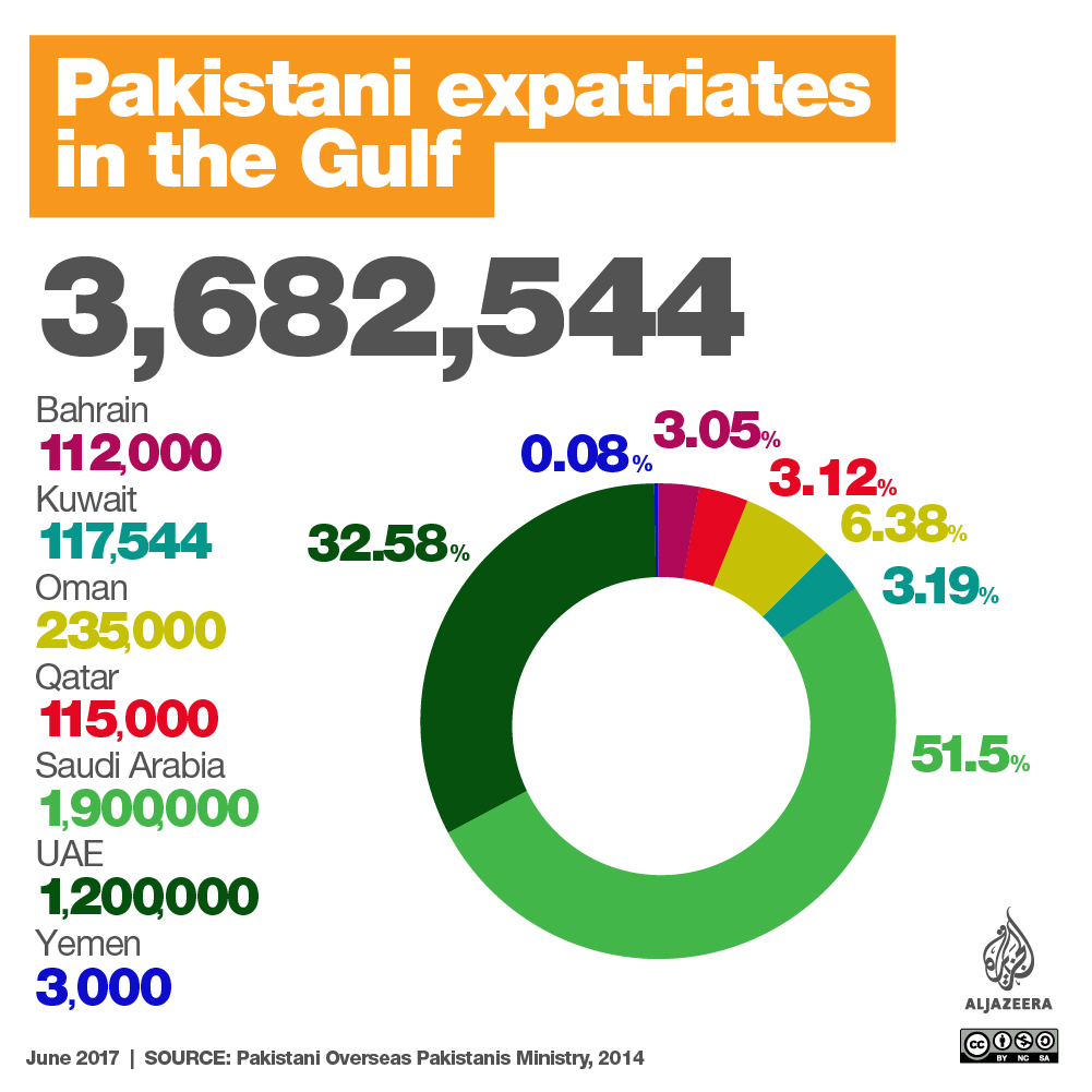 pakistan's ties with the gulf countries | | al jazeera