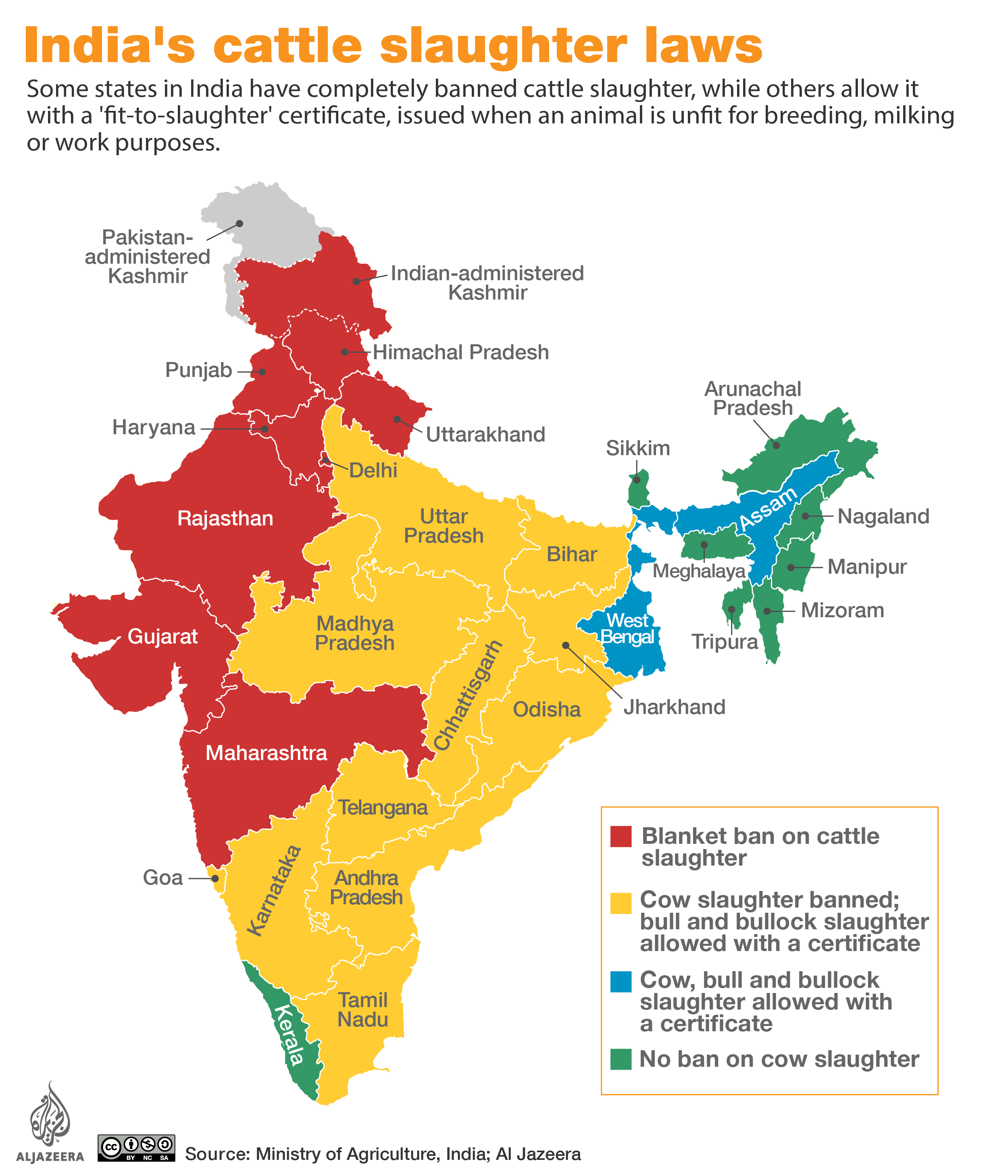 States in India and cattle ban