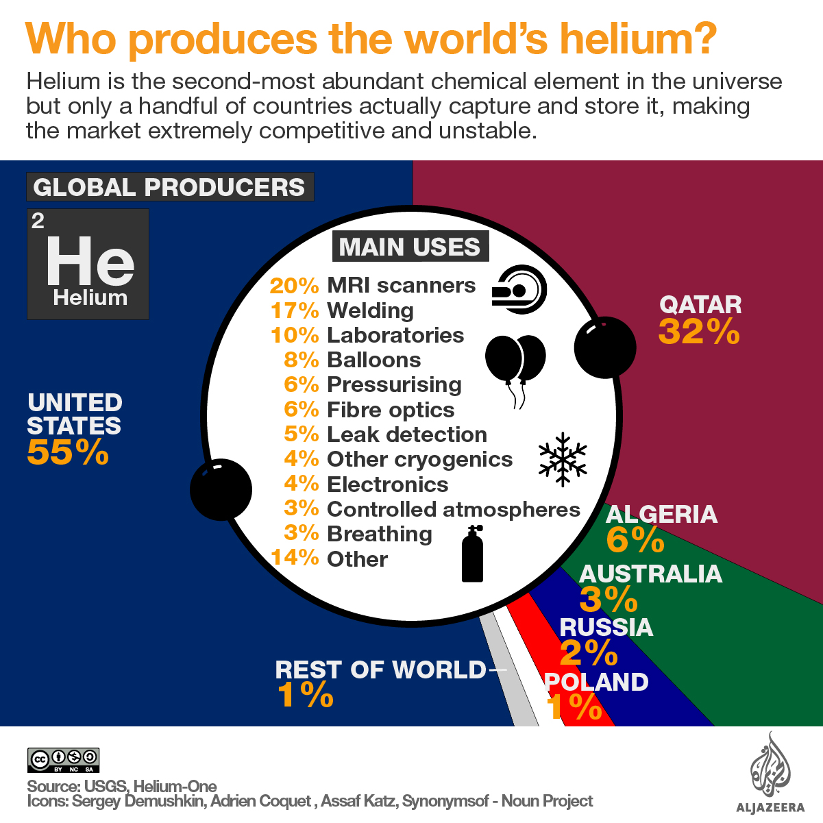 Global Helium Gas Market Report 2017
