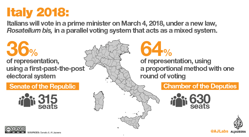 Image result for Italian elections 2018 images