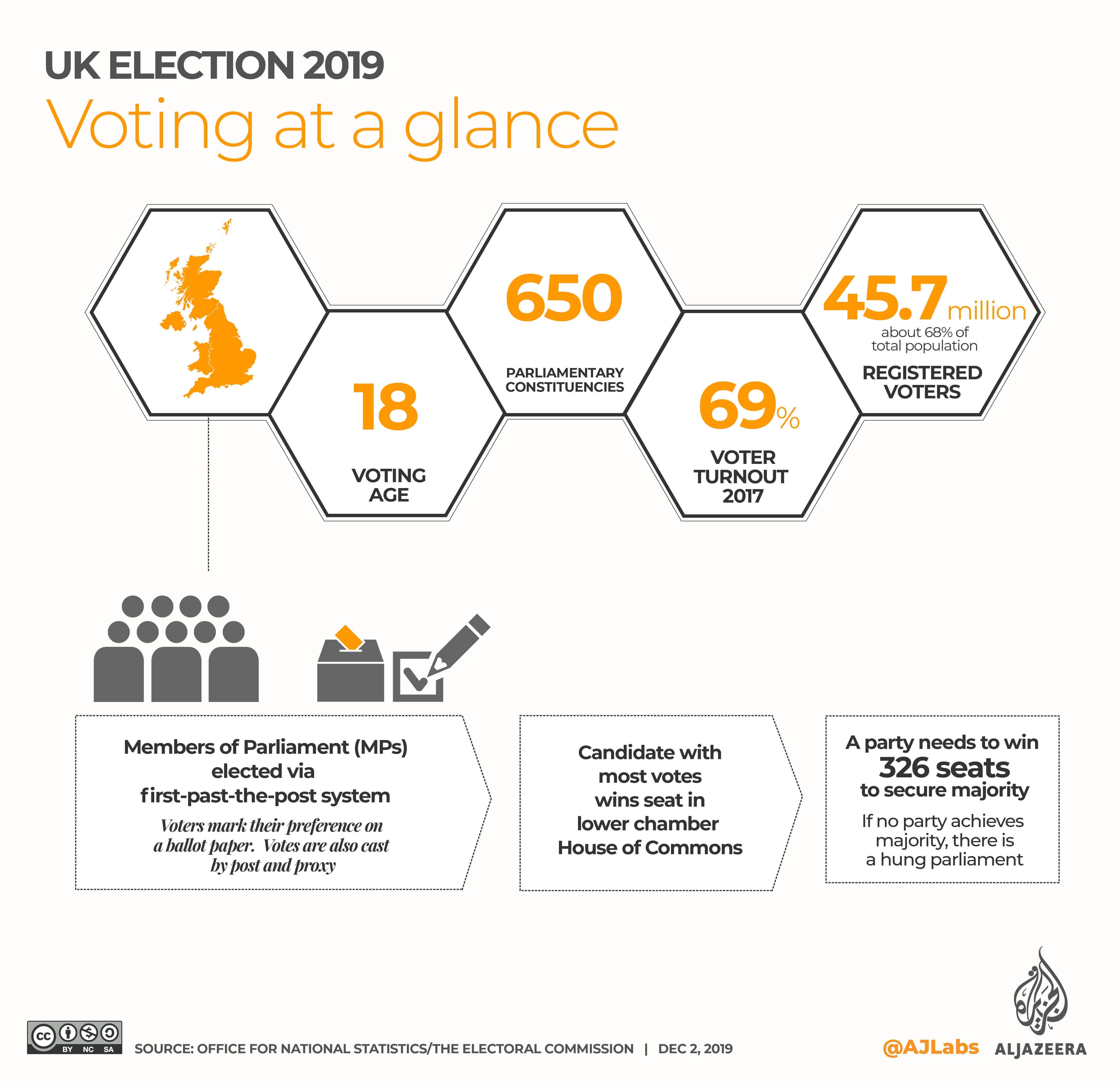 INTERACTIVE: UK election 2019 - Voting at a glance 
