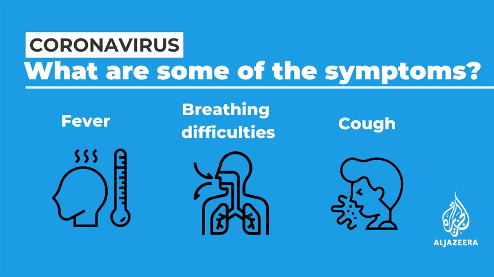 Image result for coronavirus symptoms