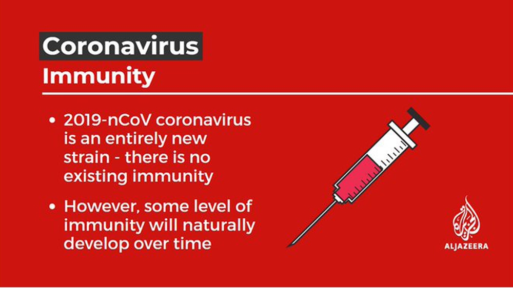 Coronavirus: Immunity