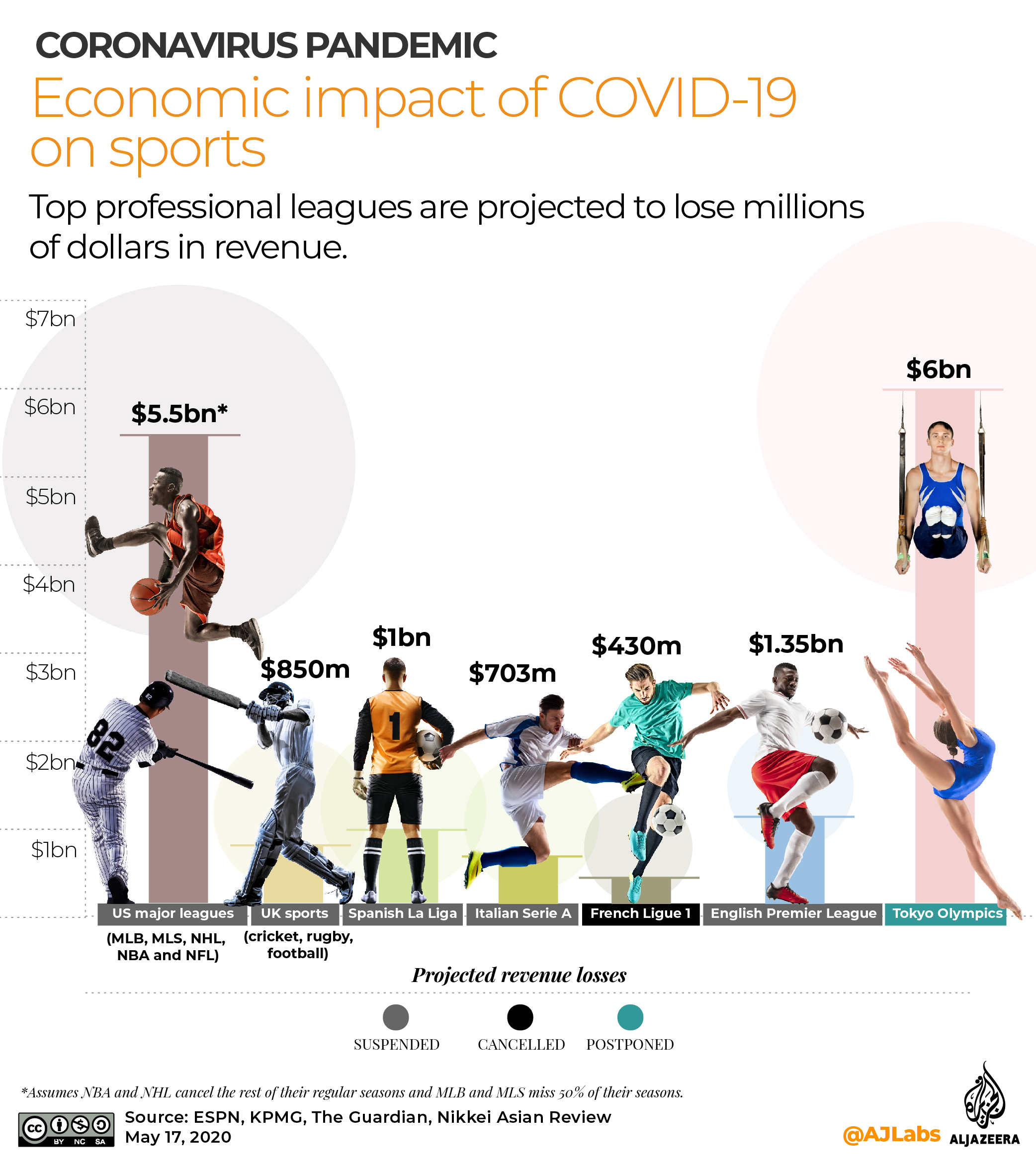 INTERACTIVE: Economic impact of COVID19 - May 17 2020 