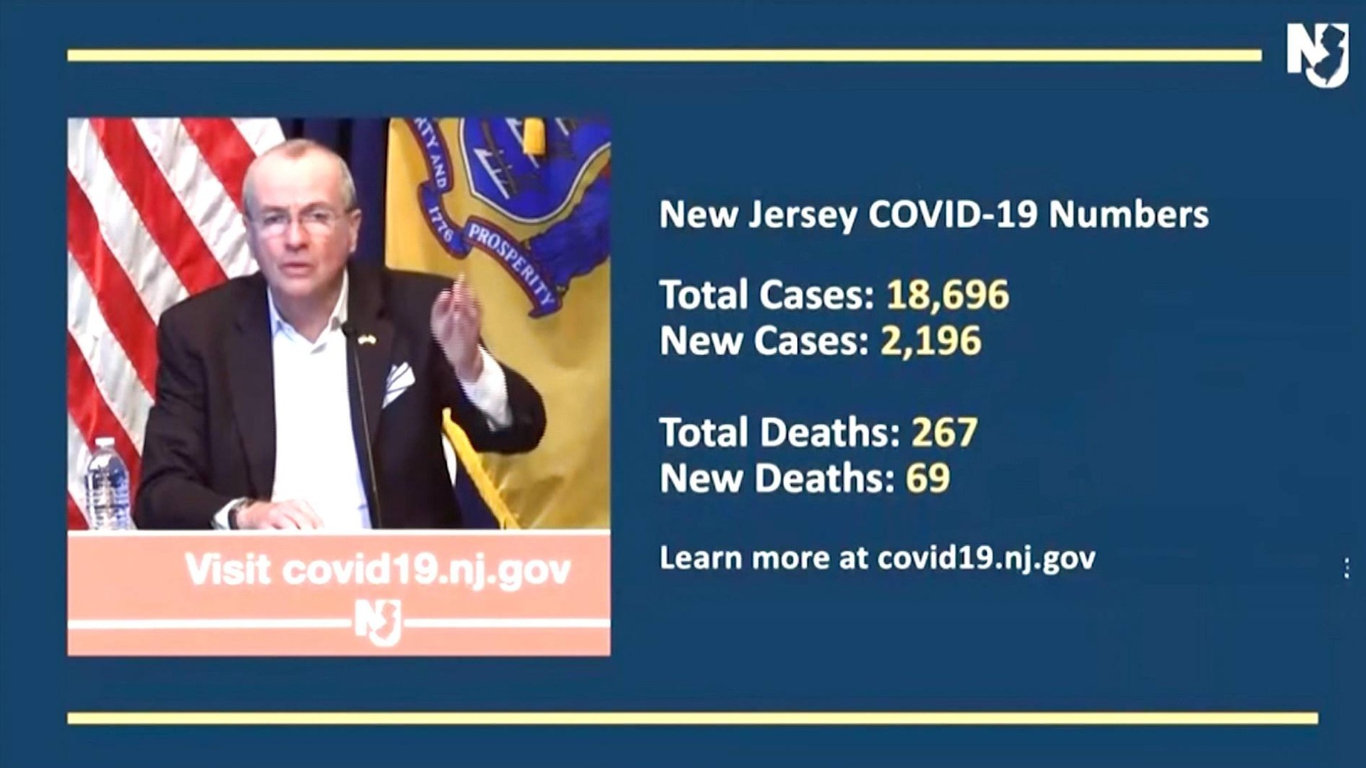 US COVID-19 pandemic: New Jersey reports more than 18,000 cases ...
