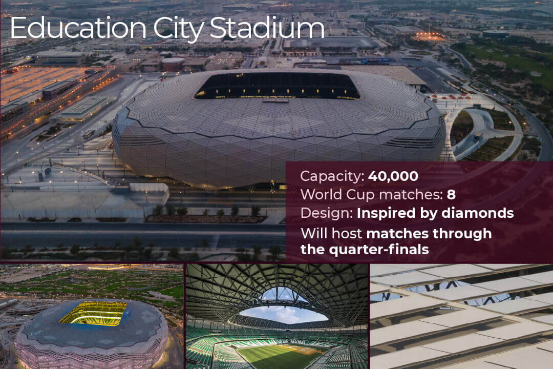 Qatar's stadiums - Education city
